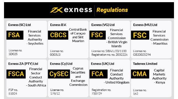 Complete Guide to login exness forex for New Traders Complete Guide to login exness forex for New Traders